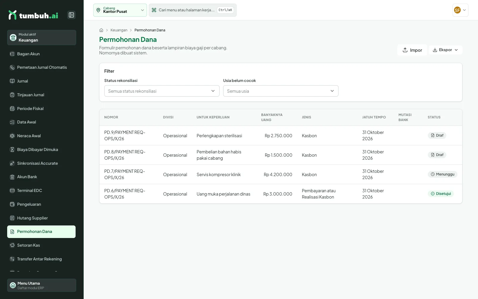 Daftar Permohonan Dana dengan status Draf dan Menunggu