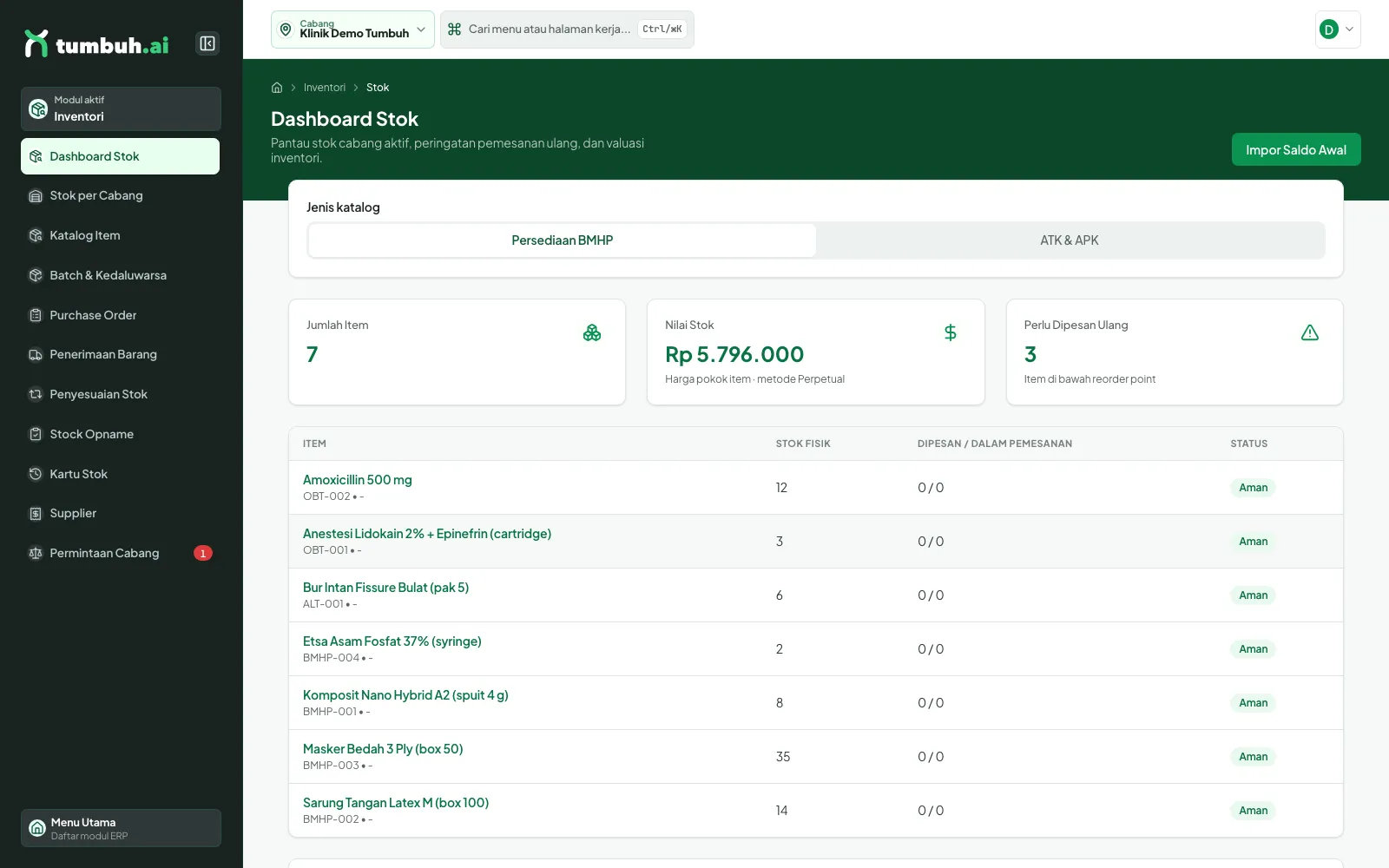 Dashboard Stok dengan kartu Jumlah Item, Nilai Stok, Perlu Dipesan Ulang, dan tabel stok
