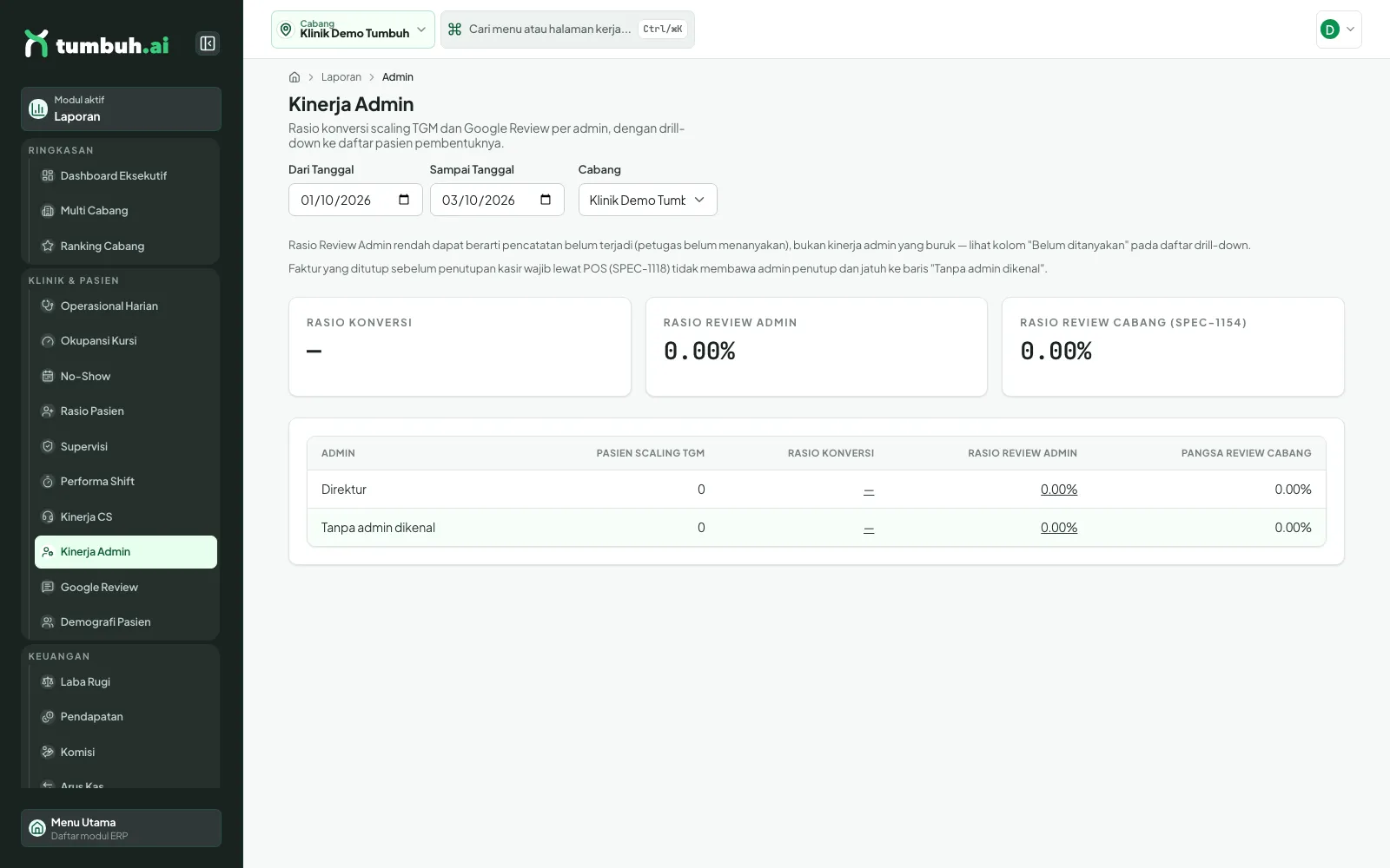 Kinerja Admin dengan rasio konversi dan rasio review