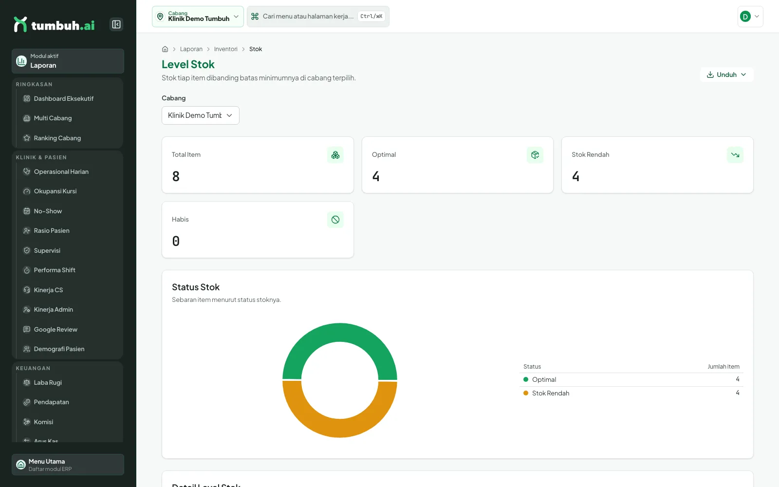 Laporan Level Stok dengan status stok optimal dan rendah