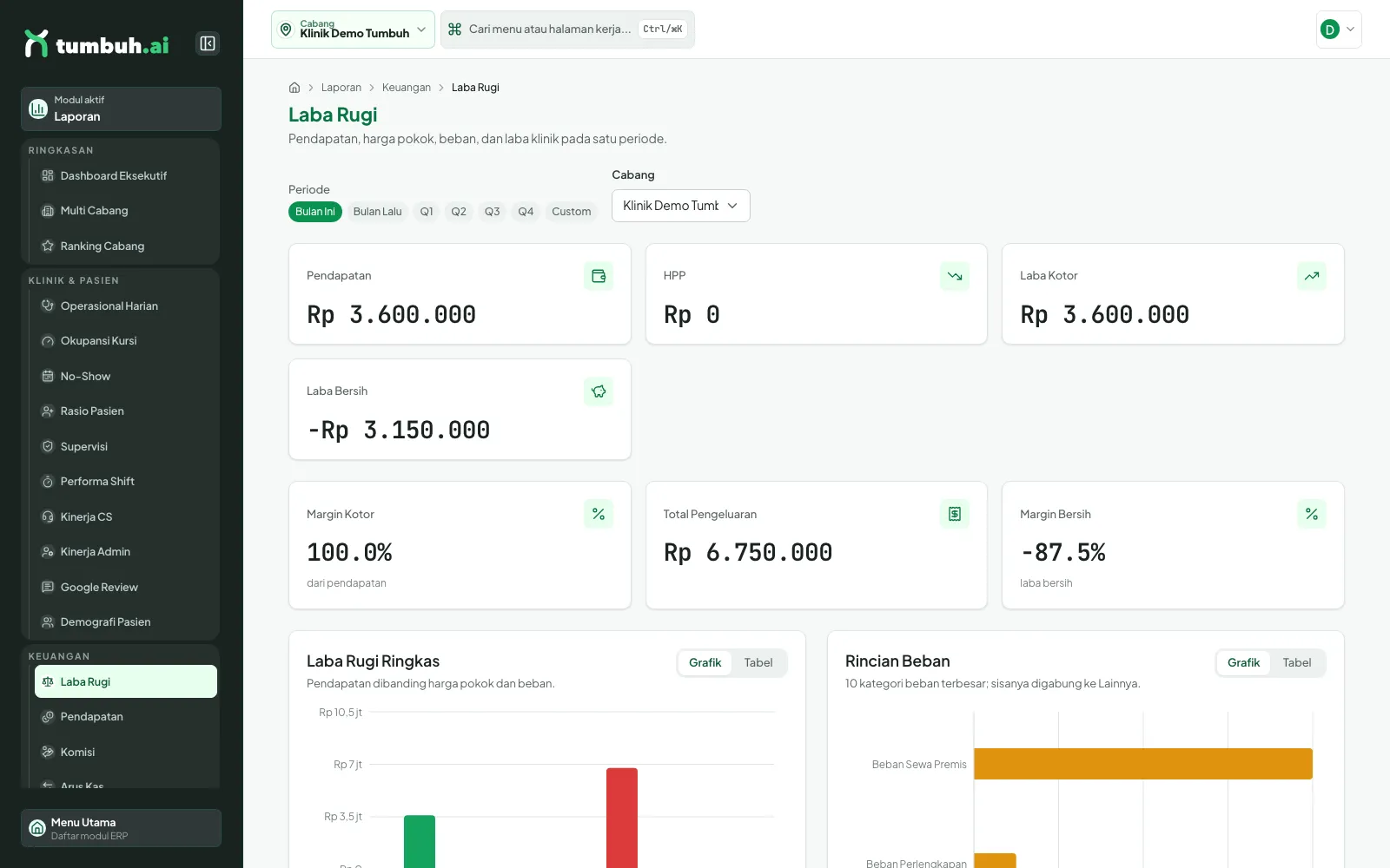 Laporan Laba Rugi dengan filter periode dan cabang serta kartu pendapatan dan laba